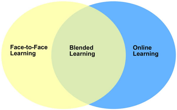 blended-learning-in-education.jpg